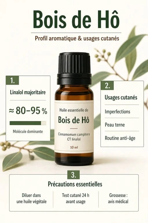 Huiles essentielles bois de ho : infographie sur les usages cutanés, la teneur en linalol et les précautions d’emploi