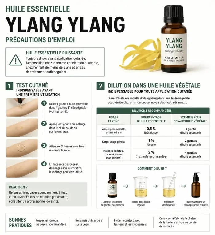 Guide visuel des précautions d'utilisation et dilution de l'huile essentielle ylang ylang