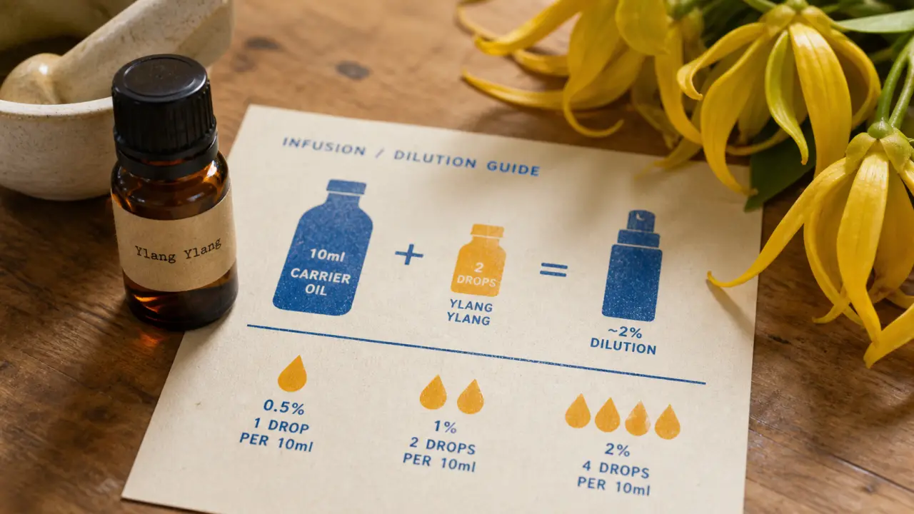 Huiles essentielles ylang ylang : fiole et fleurs, bienfaits stress et cheveux